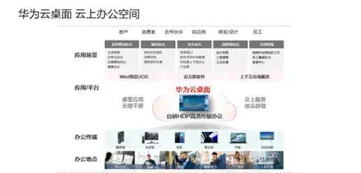 Oracle报错 故障修复 ORA-02093:TRANSACTIONS_PER_ROLLBACK_SEGMENT 超出最大值 远程处理解决方案