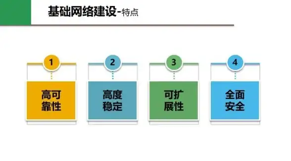 CDN加速,网络覆盖-湖南娄底ABXCDN加速节点全网覆盖分析