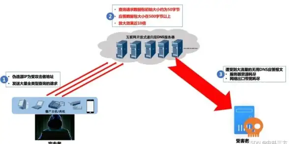 VPS推荐🚀日本服务器：搬瓦工CN2 GIA线路全面评测，延迟速度与性能深度解析