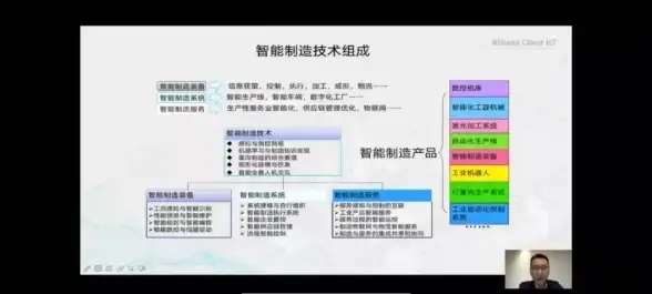 爆款指南 跨境流量 玩转Linux VPS搭建抖音主页｜云计算核心技巧✦打造高效服务器