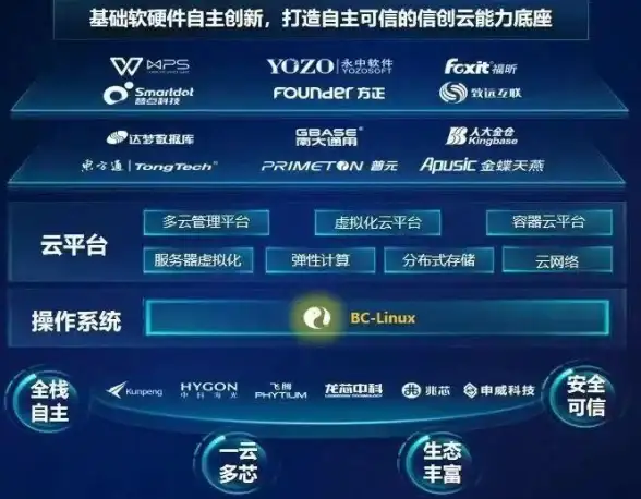 新手必看｜极简攻略速通Windows VPS—轻松掌控，畅享极速体验 VPS实用指南】