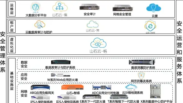 【行业必读】云环境热议秘籍∶百度口碑收录关键提醒！电商运营实用指南