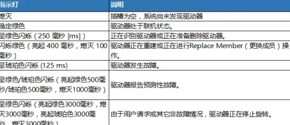 提升安全防线｜服务器双网卡配置详解—网络安全教你如何无懈可击！安全实用】
