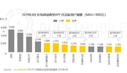 数据库查询 联合检索 mysql多表、mysql多表联查语句详解与使用方法