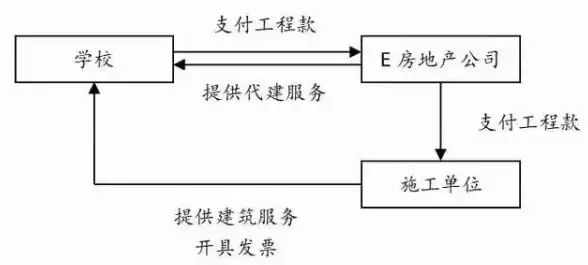Oracle报错|表空间修复 ORA-10647:非SYSTEM表空间string string未在只读模式下找到 故障远程处理