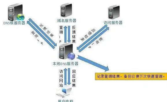 关联云存储风险｜源码安全警告—ASP源码下载防护技巧大揭秘【安全防护提醒】
