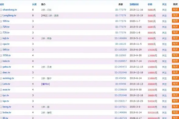 游戏📊性能 Dread最低配置与推荐配置全面对比解析