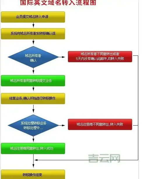 高性价比🔥云服务器｜Cloudcone洛杉矶VPS年付$20起，超值选择