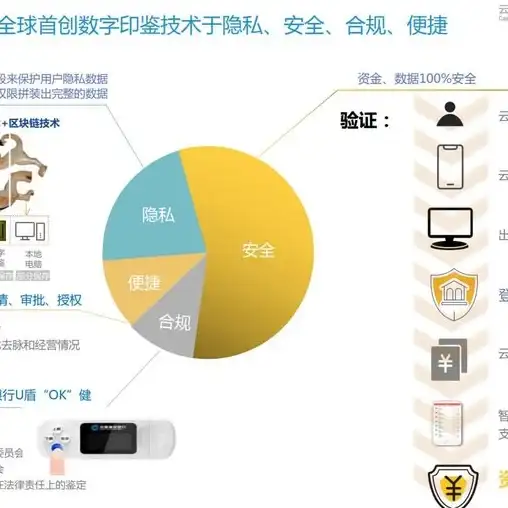 网络测速,国际带宽-电信CN2、联通CN2、移动CN2网络在新加坡表现如何
