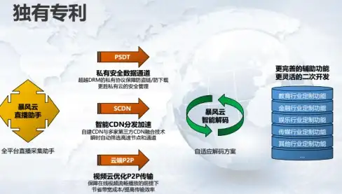 日志管理|数据库维护：常见的日志突增原因解析及应对措施，数据数据库日志突增可能原因分析