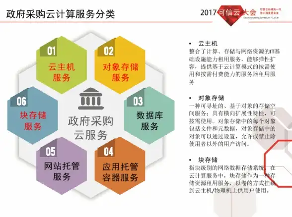 VPS推荐🚀高速云服务｜onetechcloud多线路方案，轻松满足香港美国网络需求