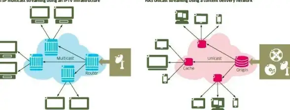 VPS推荐🚀高速云服务｜onetechcloud多线路方案，轻松满足香港美国网络需求