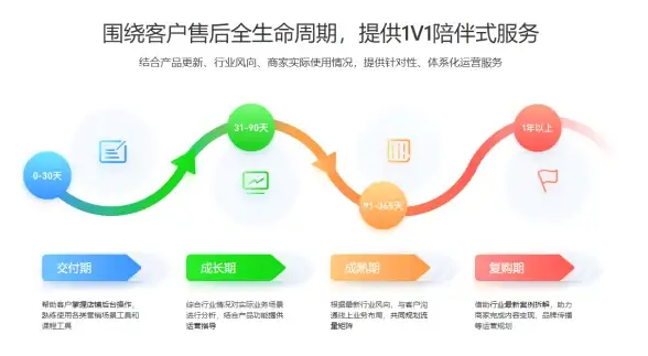 Redis优化 问题汇总 Redis常见问题及解决方案小调查，redis疑难杂症大全