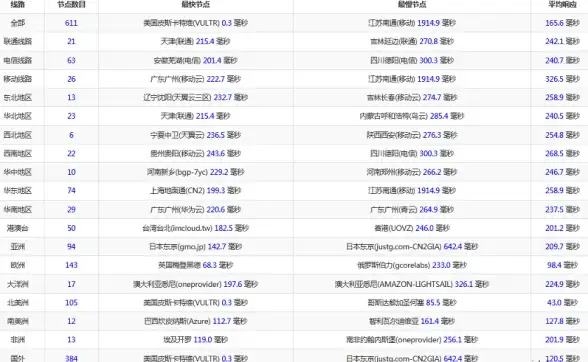🔥重磅 元神进阶 战力飙升 王者传奇》元神系统全面开启攻略详解