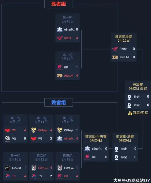 高防云主机,多线高可用 深圳高防云主机，绮风云多线机房优势剖析