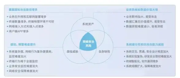 节点优化,提速方案-ABXCDN节点布局与通辽地区互联网提速方案