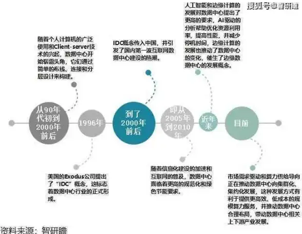 云服务器速递🚀高性能体验｜618上新！ISIF Cloud香港EPYC云，畅享10G大陆优化带宽