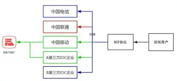 SAP系统 数据管理 SAP数据库表DPM功能解析与操作指南，sap数据库表dpm
