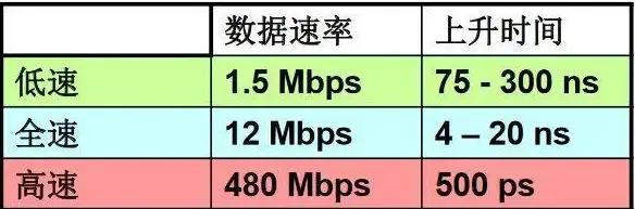 CDN加速,网络覆盖-电信联通移动全覆盖的河北CDN服务