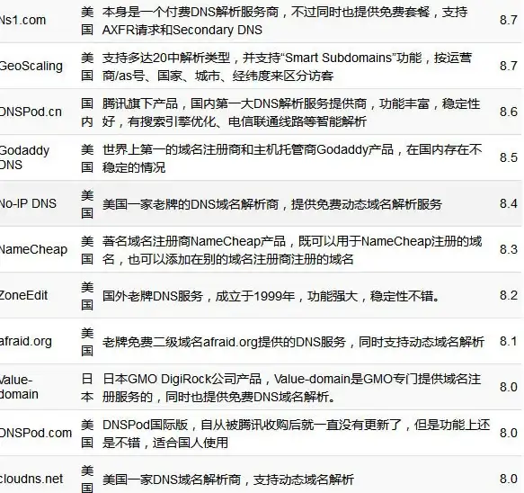 角色扮演⚔深度解析 dnf死灵与幽冥玩法全方位对比分析