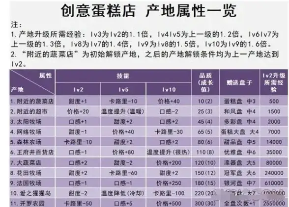 游戏攻略🔥战双帕弥什家具高效回收终极技巧揭秘