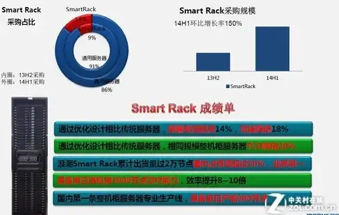 Redis命令 连接管理 断开Redis连接的口令QUIT，断开redis连接命令