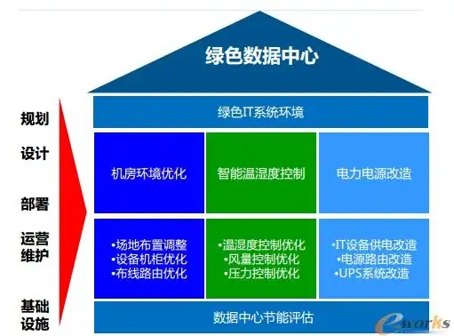 云计算,企业服务-浅谈超信云服务器的应用场景