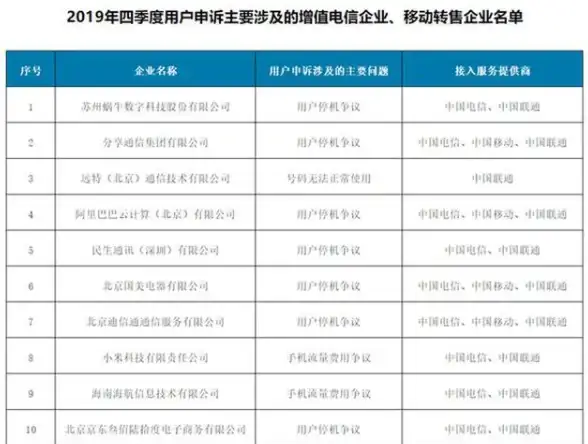 关联技巧｜VPS端口安全全攻略—逆战迅雷下载配置实用指南【云计算安全秘籍】