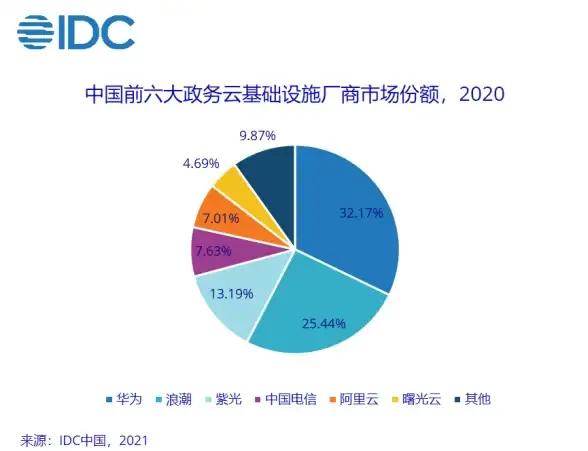 CDN,高可用-安徽淮南数据中心高可用CDN方案