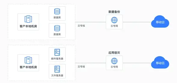 高防主机,三网互通-十堰高防主机，支持电信联通移动全覆盖