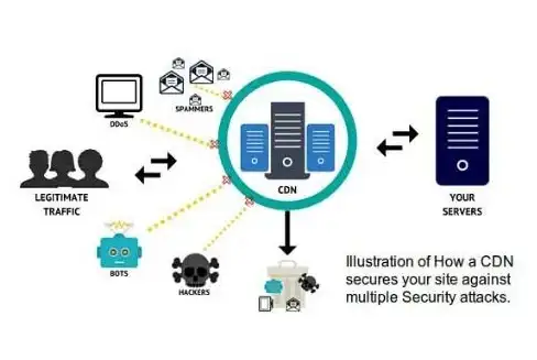 洛杉矶VPS 高速网络 bitsflowcloud三网直连高端线路，畅享极速连接魅力