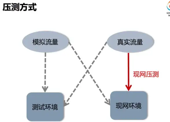 Oracle故障修复|日志归档 ORA-16022:LOG_ARCHIVE_DEST参数不能为空，因LOG_ARCHIVE_DUPLEX_DEST已设置 报错远程处理