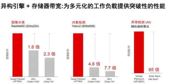 云主机性能,徐州测试-冬邦云大带宽云主机在徐州的性能测试
