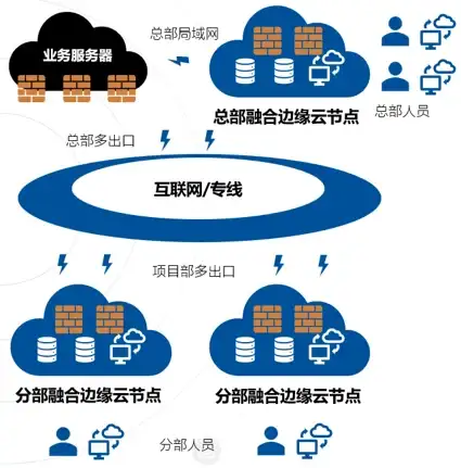 CDN节点,教育网-铁门关CDN节点：鹏博士科技网教育网实况
