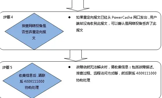 Oracle报错 远程修复 ORA-06766:TLI Driver关闭失败故障解决与处理