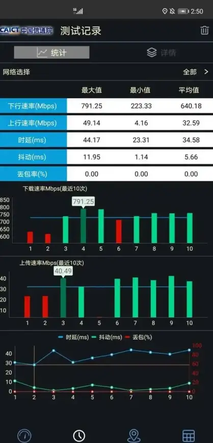 高效组队指南｜电商合规拨号VPS选择干货！核心要点拆解
