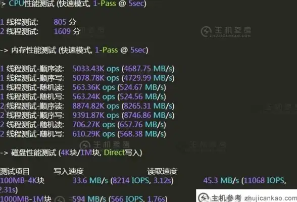 高效组队指南｜电商合规拨号VPS选择干货！核心要点拆解