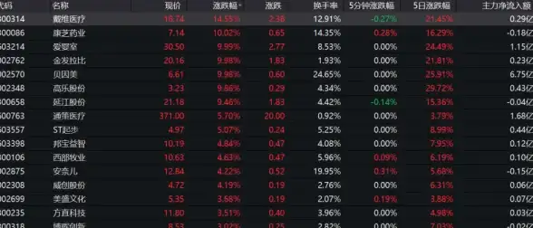 【实用技巧 精选推荐】ShopNC源码深度解密：高效后台数据备份与智能恢复机制