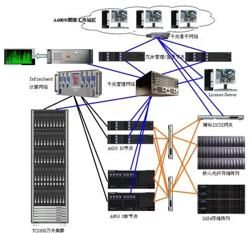 重构云联网｜轻松实现新加坡VPS美区多节点互联 云计算配置技巧全解