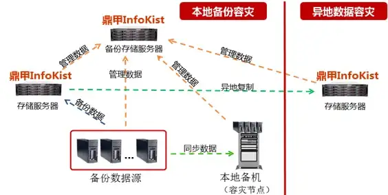格斗🔥技巧攻略 97拳皇包子奥义觉醒最佳技能全解析