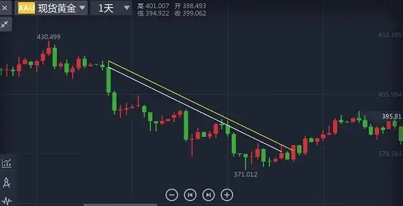 📌穿搭｜攻略｜评分全解析 无限暖暖边境哨所任务最强搭配指南
