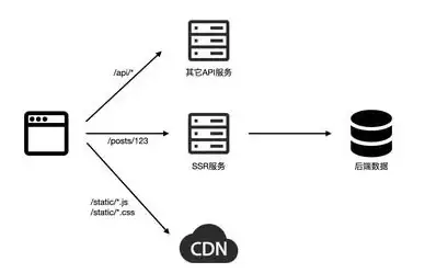 MySQL 数据恢复 利用binlog2sql快速闪回误删除数据 别拿豆包不当干粮