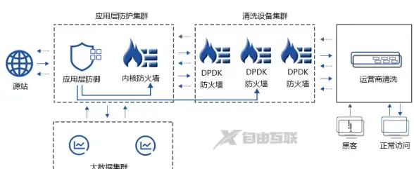 教育信息化,网络提升-河北CDN加速对地方教育和科技网络的促进作用