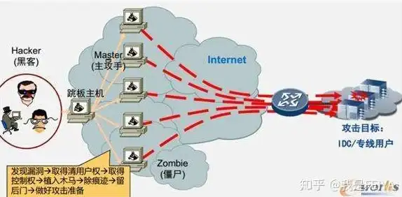 CDN加速,带宽资源-四川雅安CDN机房选址优势及带宽资源