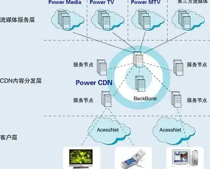 数据库优化|SQL教程 帝国cmssql语句_帝国CMSSQL语句精华解析与实用技巧
