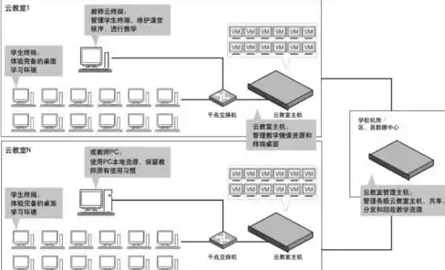 聚焦｜突发应对锦囊—VPS断电与服务中断急救指南 行业热点
