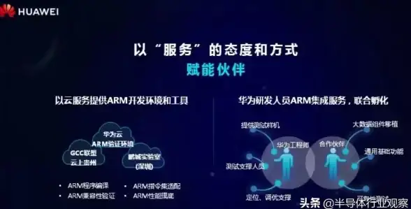 🚀深度解析｜私服源码技术全复盘—运营避坑指南！开发揭秘】
