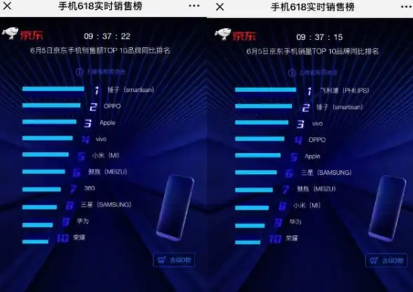 【高效助力企业】创新北京联通VPS拨号服务亮点揭秘｜信息流转保障｜技术前沿