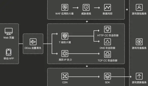资金风险｜丨【金融安全警报】服务器桥接识别资金盘新法！风险预警全解读