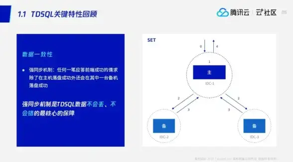 Delphi 数据库连接 轻松掌握DelphiADO数据库连接方法，delphiado实现高效数据库操作技巧